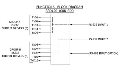 SDR Function